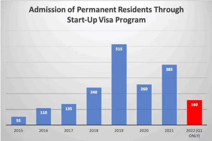 start-up visa