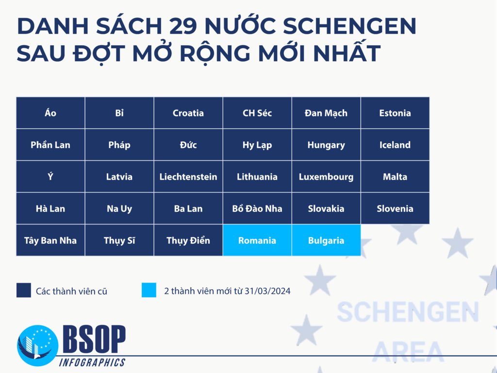 danh sách thành viên khối schengen mới nhất 29 thành viên