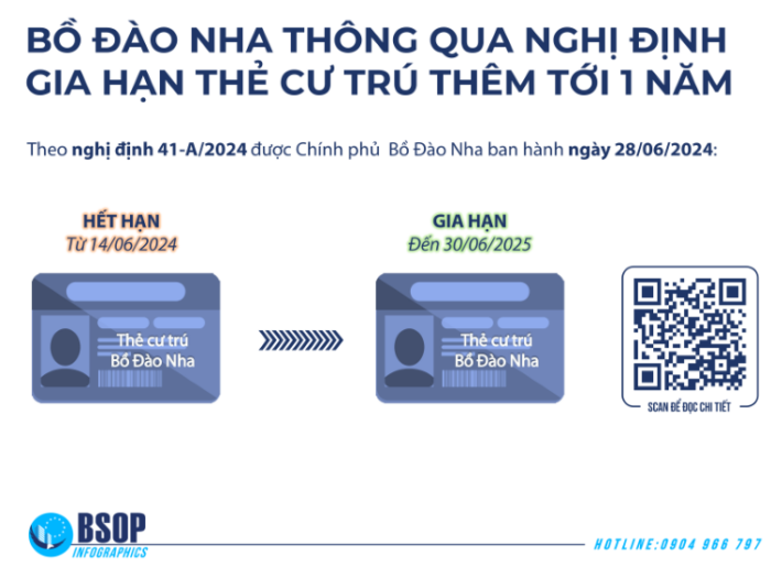 BSOP INFOGRAPHICS: Điểm tin đầu tư & di trú tháng 7/2024