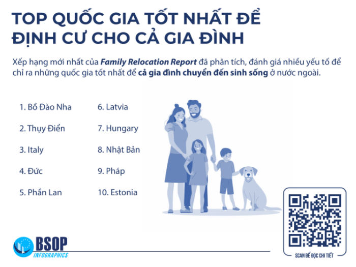 BSOP INFOGRAPHICS: Điểm tin đầu tư & di trú tháng 7/2024