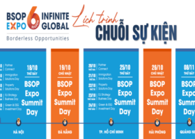 BSOP EXPO 6: Công bố lịch chuỗi sự kiện đầu tư di trú