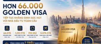 Dubai cấp hơn 66.000 Golden Visa trong 6 tháng đầu năm 2026
